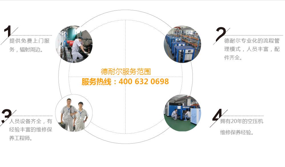 long8唯一官方网站登录服務范圍
