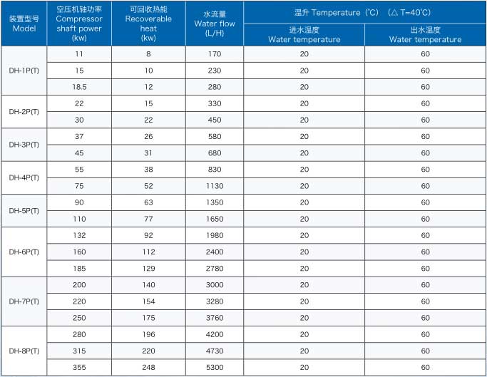 空壓機余熱回收圖2