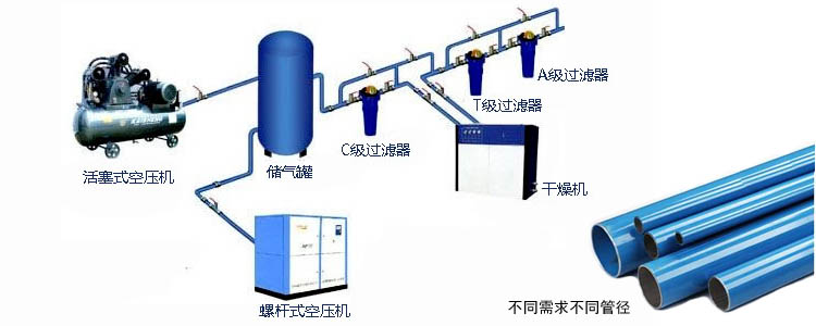 空壓機節能管道安裝圖2